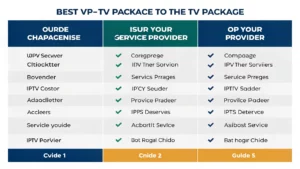 دليل شامل لاختيار أفضل باقة IPTV تناسب احتياجاتك:  مقارنة بين أفضل مزودي الخدمة